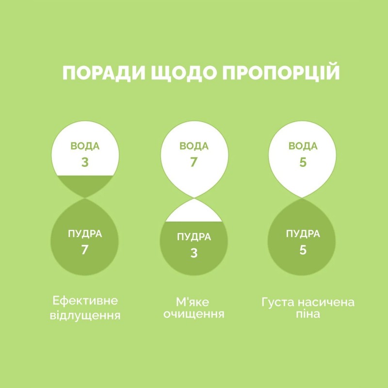 Энзимная пудра с ароматом матча By Wishtrend Green Tea & Enzyme Powder Wash, 110 г