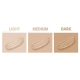 Набір тестерів CCC Cream YU.R Skin Solution (Light / Medium / Dark), 1.5 мл