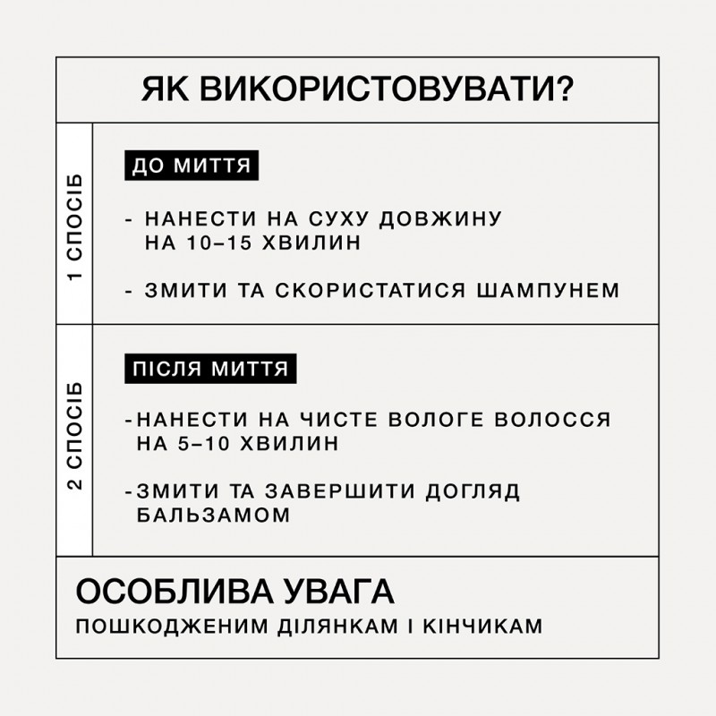 Интенсивный липидный баттер для волос Triology LIPIDLOCK, 250 г