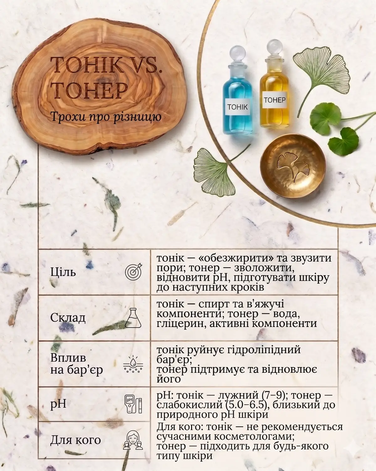 Тонер VS. Тонік: у чому різниця?