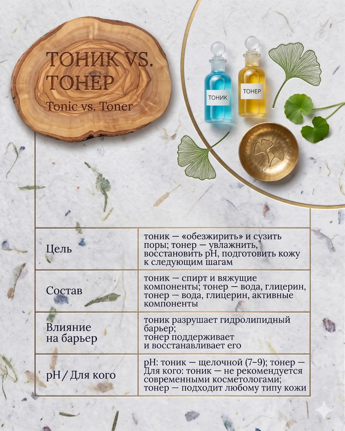 Тонер VS. Тоник: в чем разница?